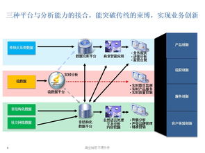 數(shù)據(jù)驅(qū)動(dòng)金融變革 IBM與謝國(guó)忠視角下的大數(shù)據(jù)應(yīng)用實(shí)踐